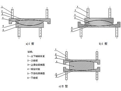 福海县建筑摩擦摆隔震支座分类、标记、规格