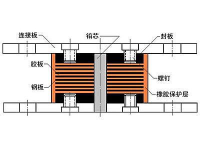 福海县抗震支座施工-普通板式橡胶支座厂家